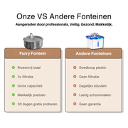 BuddyNest Furry Fontein ™