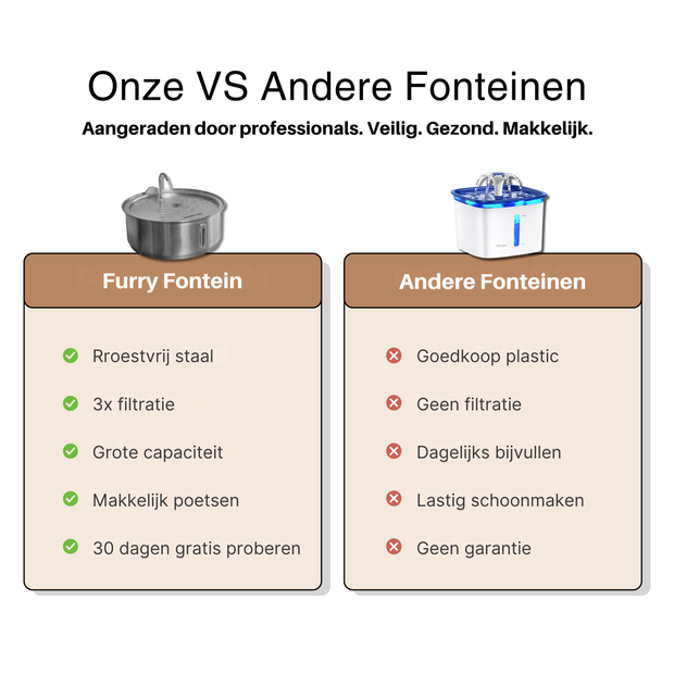 BuddyNest Furry Fontein ™